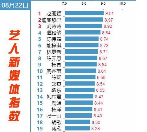 娱乐圈排名_娱乐圈咖位名称排名