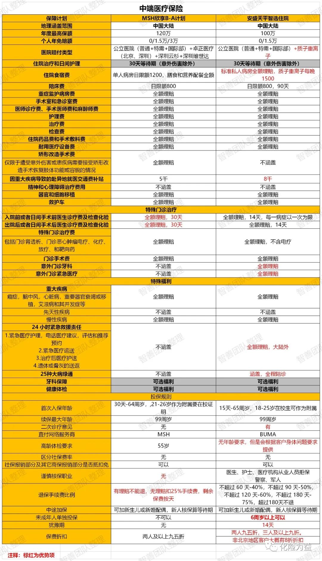 老年人购买保险计入gdp吗_老年人微信头像
