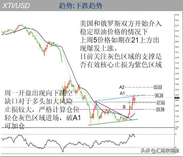 怎么分析简谱_儿歌简谱(3)