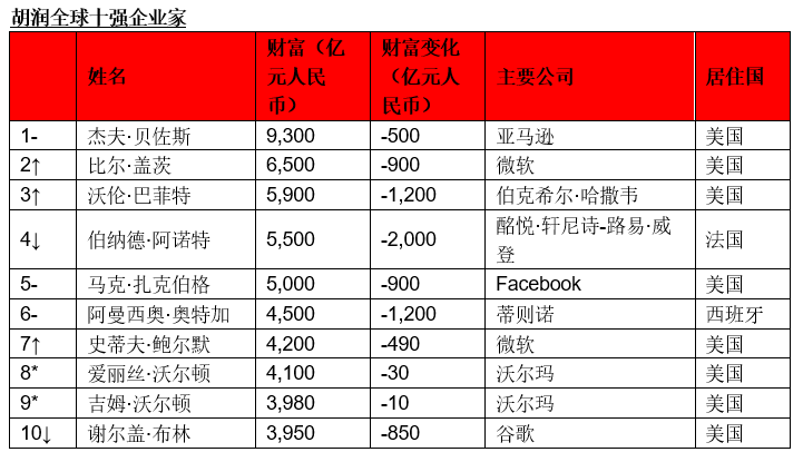 世界货币排名_世界货币排名一览表(3)