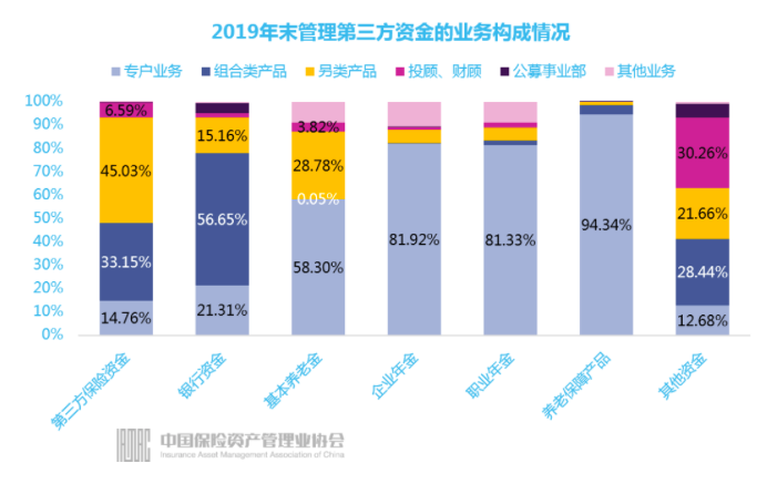 人均资本品_高瓴资本张磊图片(3)