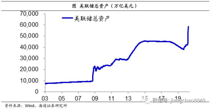 烟台gdp增速预测_三 四季度GDP增速预测 最大贡献因素已消失(3)