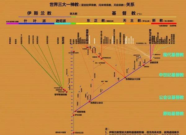 宗教信仰对人口迁移的影响_人口迁移的影响图片