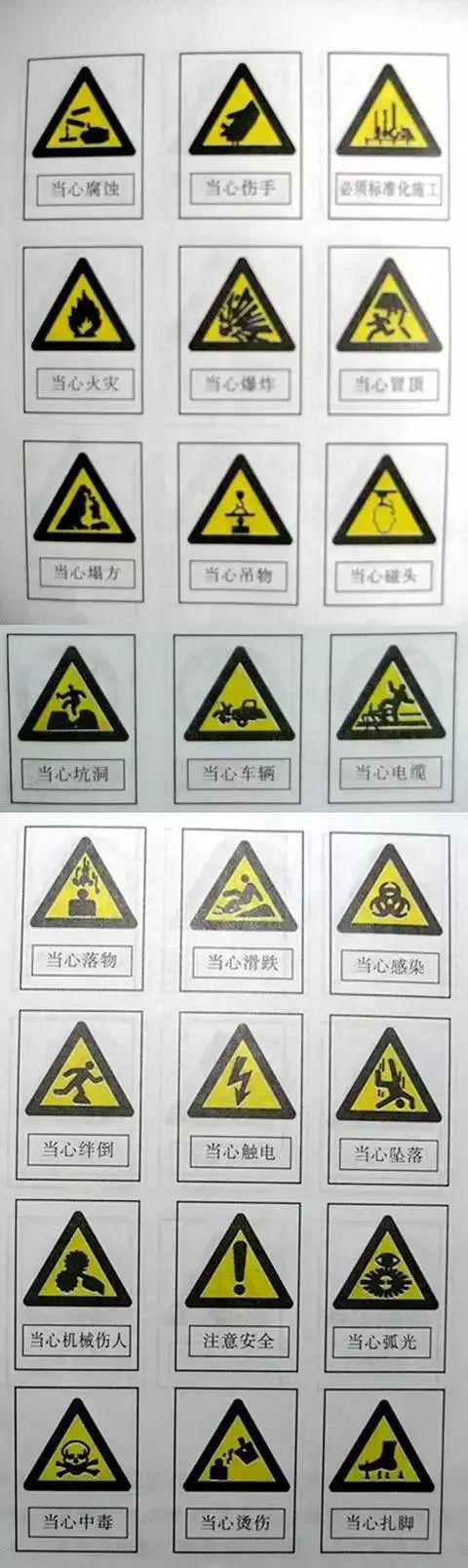 工地安全标志大全,附制作格式!
