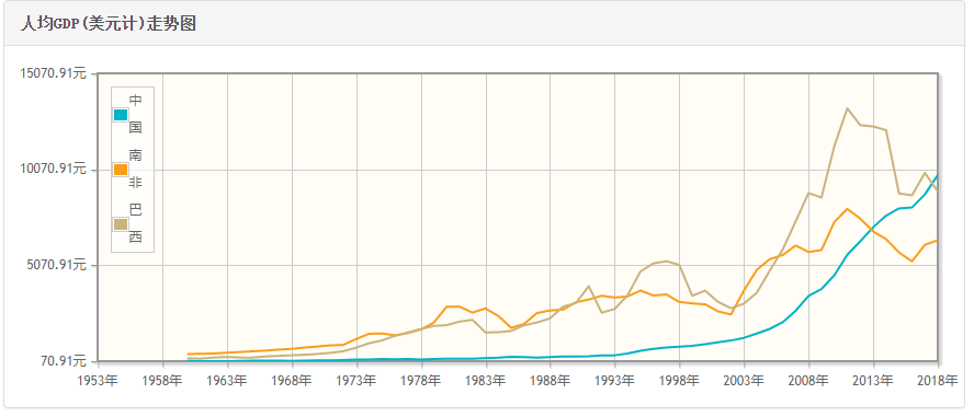 1990美国gdp(2)