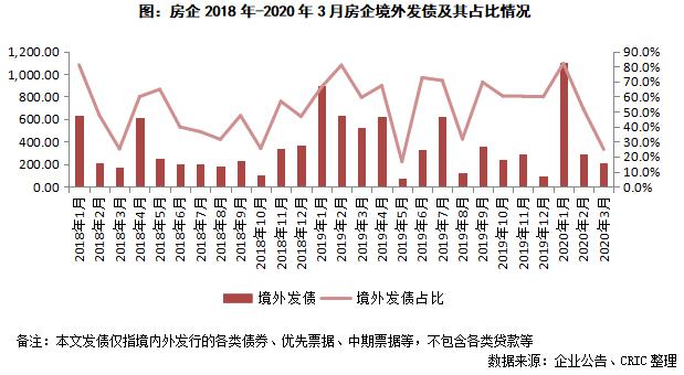 2020第一季度成都高新区GDP_成都高新区出台 成都新经济活力区高质量发展三年行动方案 2018 202(2)