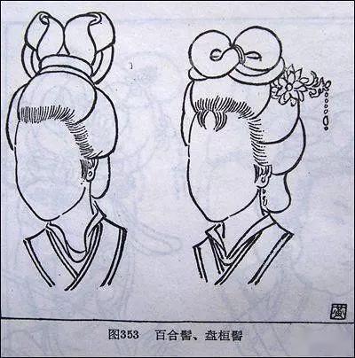 「工笔画白描」一些古代女子的发型