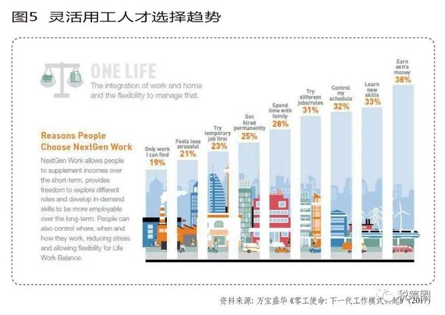 六大灵活用工模式风控建议