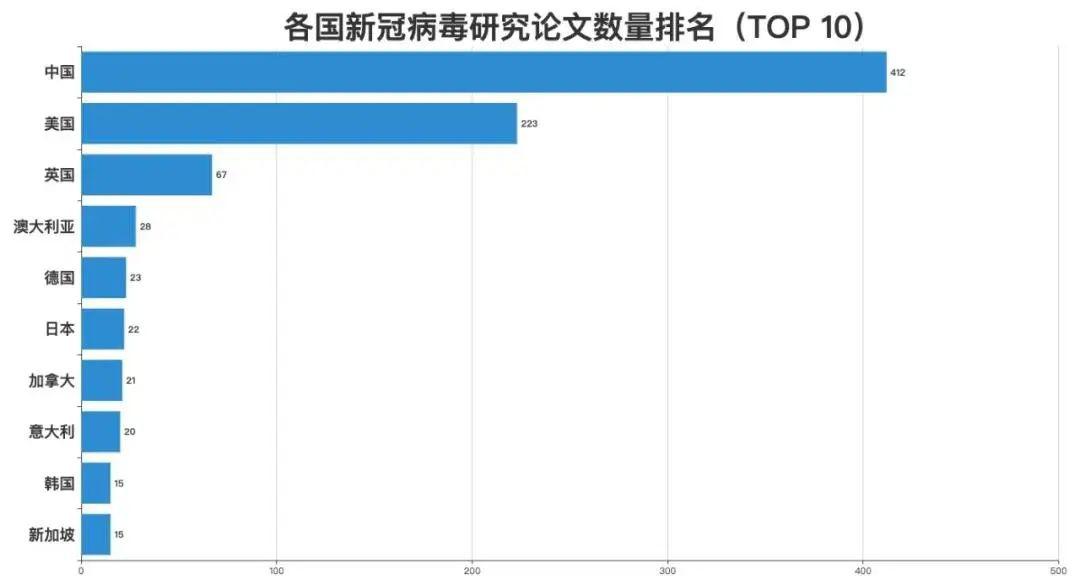 世界人口与新冠病毒_新冠病毒图片