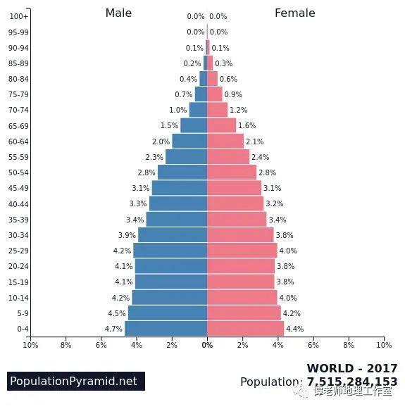 美国现在人口有多少人口_有多少人口美国