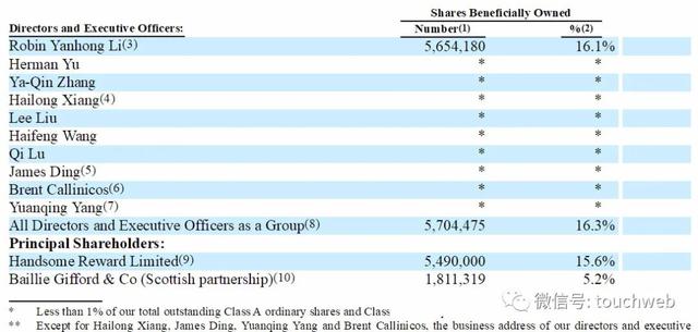 百度最新股权曝光：管理层变化大 李彦宏身价大