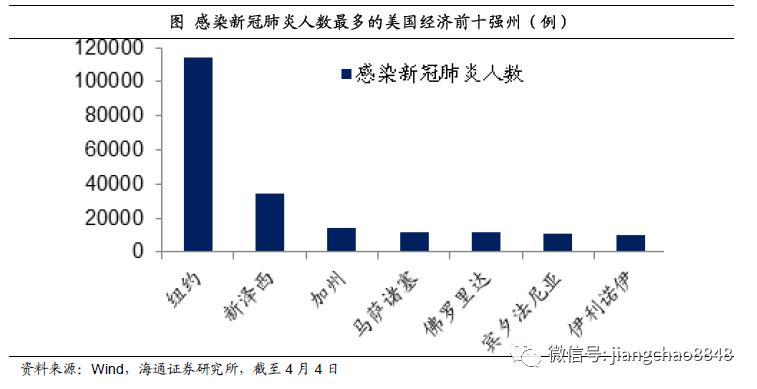 伦巴第大区经济总量_经济图片(2)