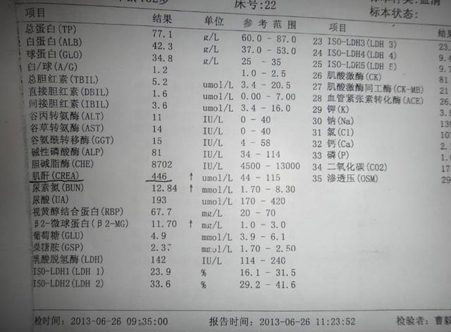 肾脏是否健康,一项指标,看一眼就明白.