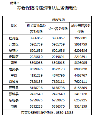 菏泽人口查询_菏泽公交车查询路线图(2)