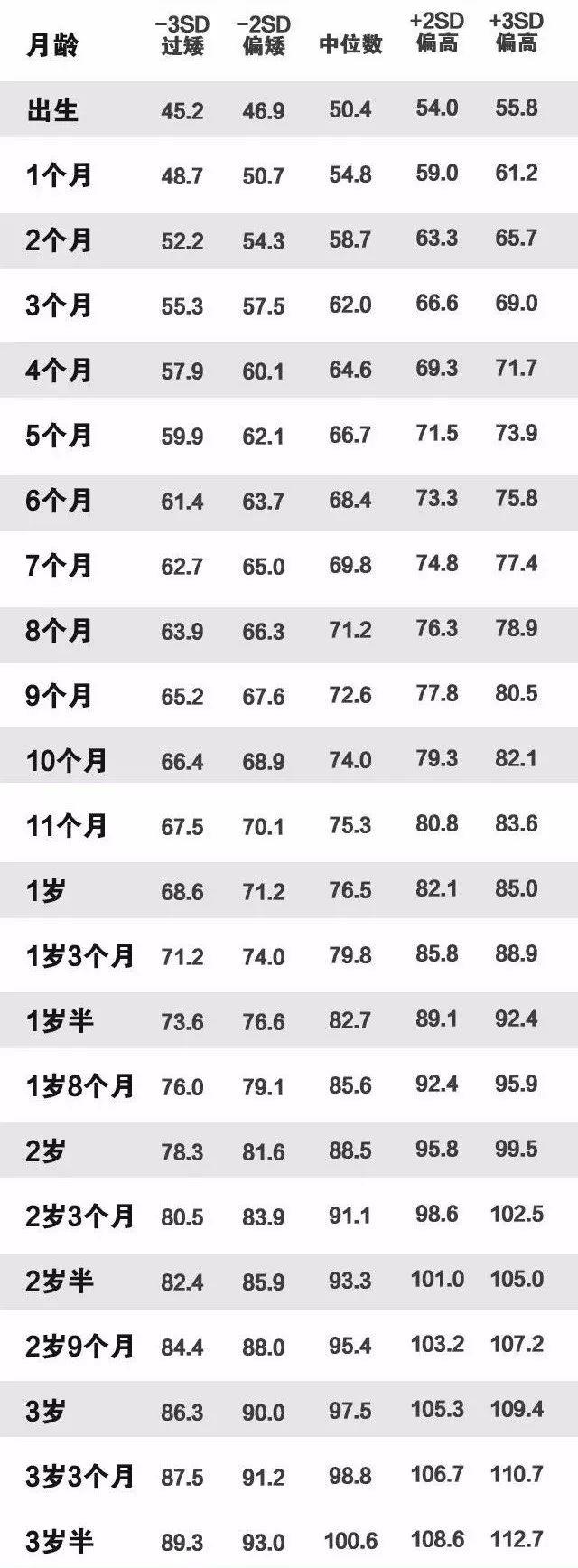 『时间表』对照看你家宝宝达标了没？一张婴儿发育时间表