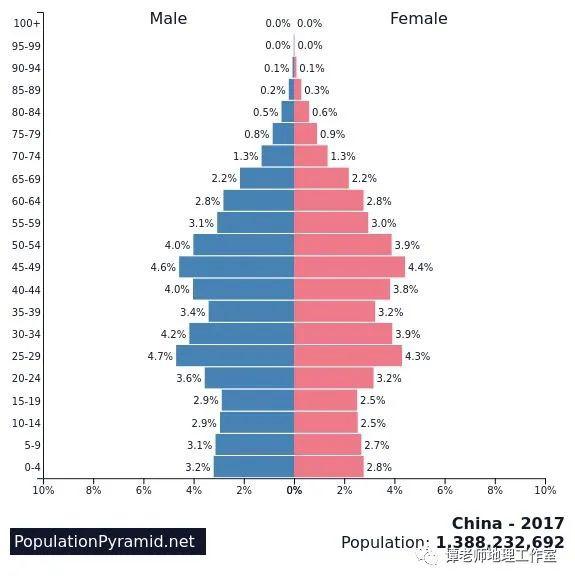 1980年中国总人口数量_100年前的中国图片(2)