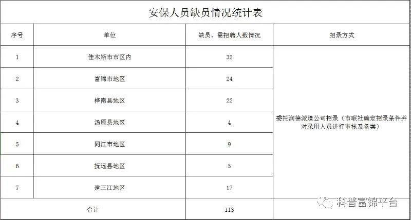 富锦人口有多少_富锦万人秧歌成功挑战吉尼斯世界纪录(2)