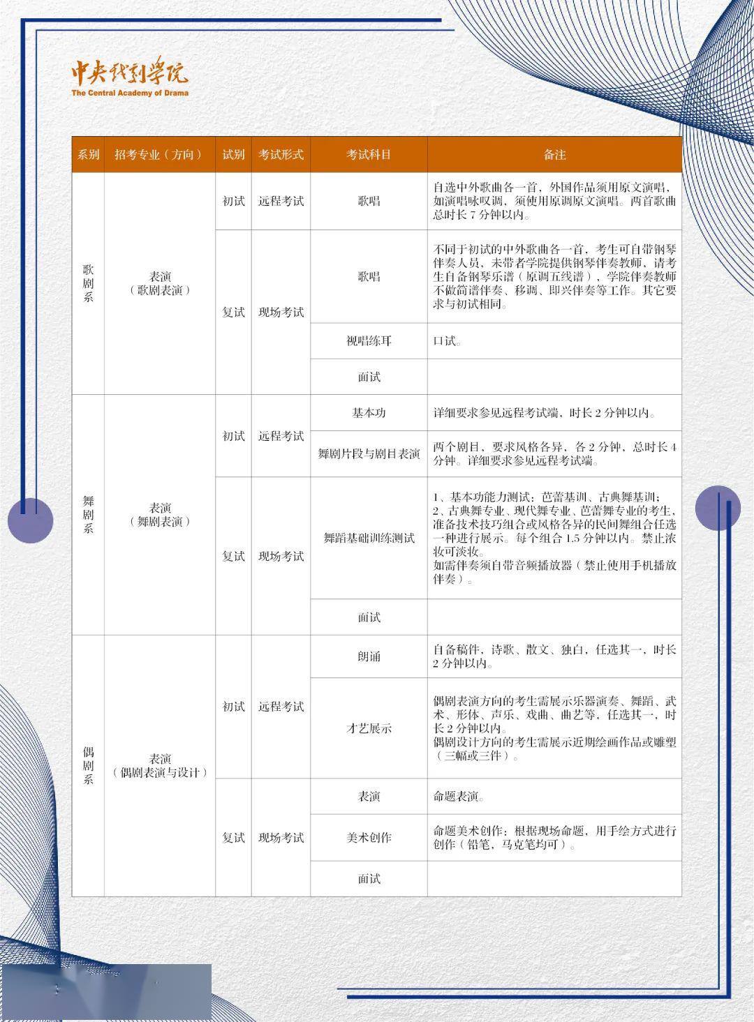 文化课@今年文化课成绩很重要！艺考生注意了