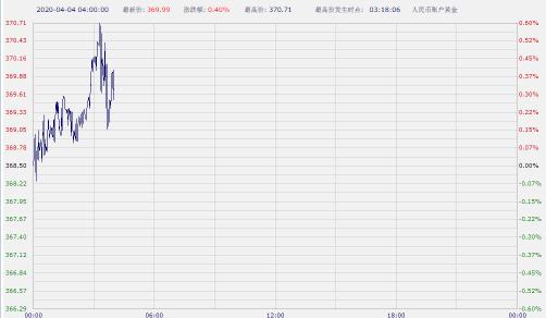 全球新冠确诊多少人口_全球新冠确诊下降(3)