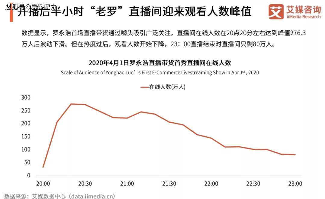 老罗人口_老罗打脸gif无水印(2)