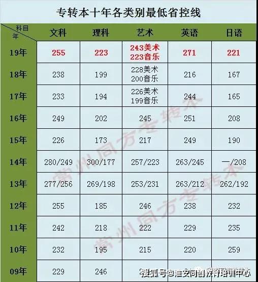 江苏一本院校2020年_两所江苏二本院校2020录取分数线公布:南京工程学院