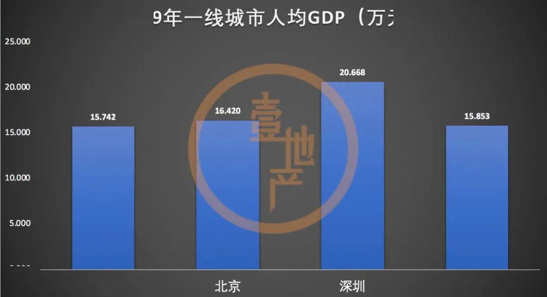 城市人口密度排名2019_中国城市人口密度图(3)