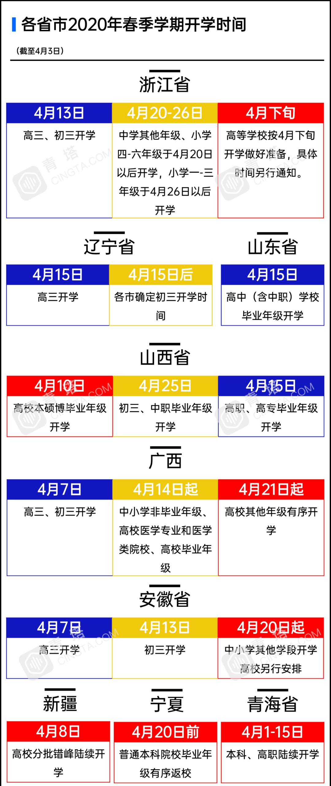 大学开学人口_人口普查