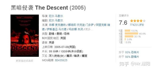 好看的恐怖电影排行榜_精选!21部最热门电影推荐~绝对有你喜欢的!2021年夏季新片合集