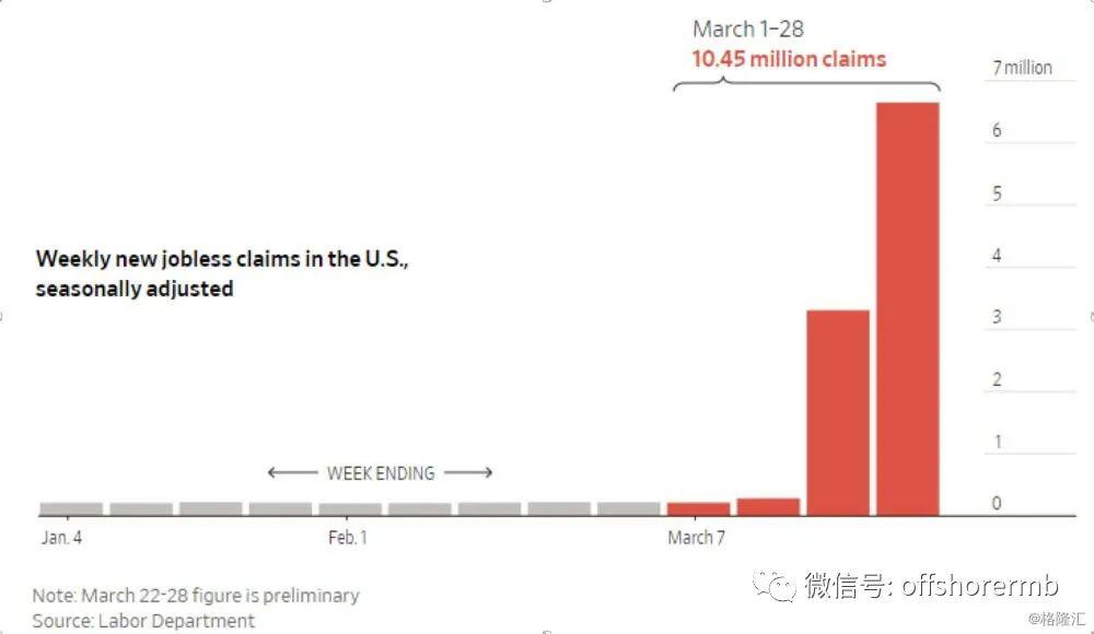 美国疫情前人口和疫情后人口_美国疫情