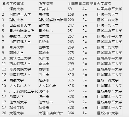 四线城市排名_城市排名