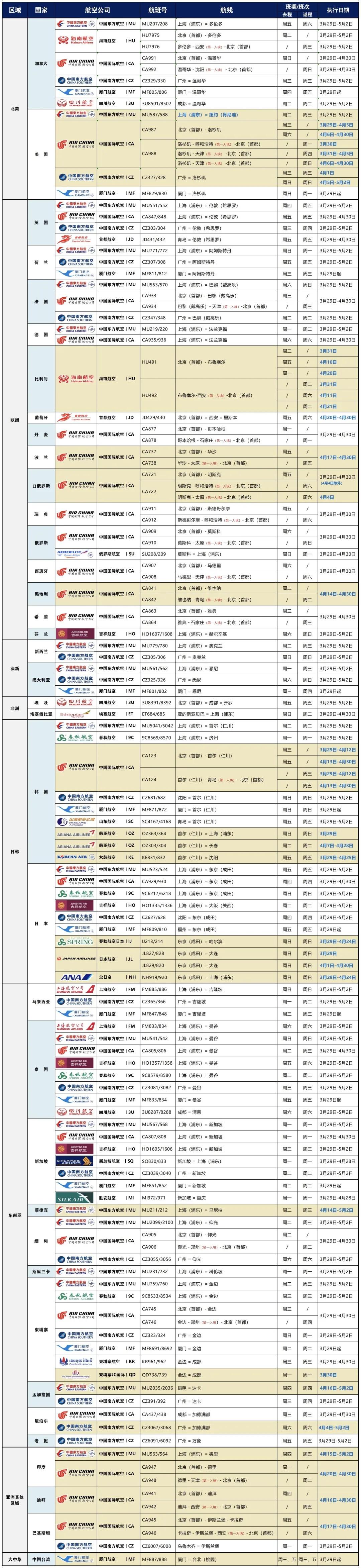 紧急扩散！中国使馆通知在美未成年留学生要乘包机回国的尽快登记