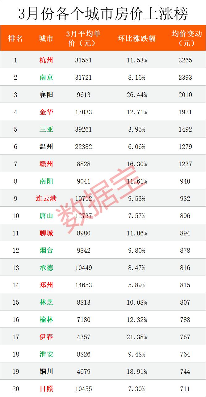 长沙房价低GDP高_长沙望城房价多少(2)