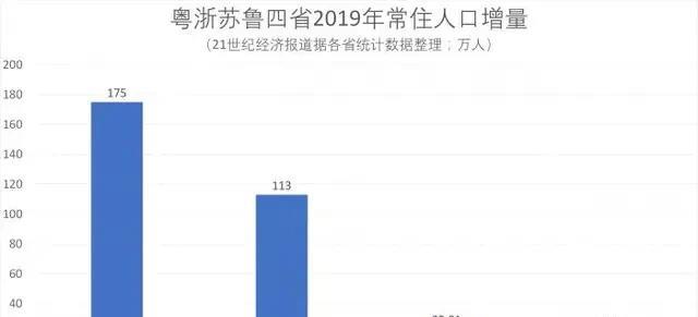 南京市人口数量_南京市人口密度分布图(3)