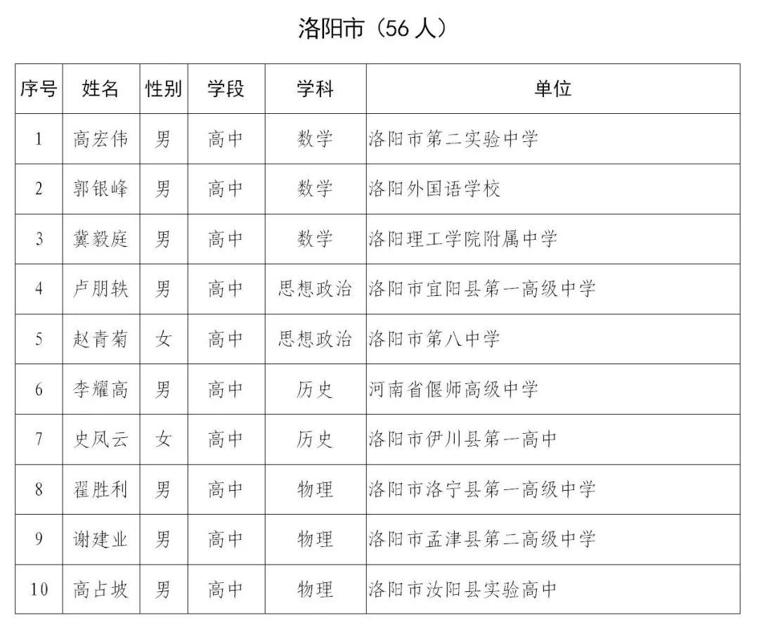 来源:河南省教育厅编辑:赵丹实习生:蔡怡荷根据著作权法相关规定,以上