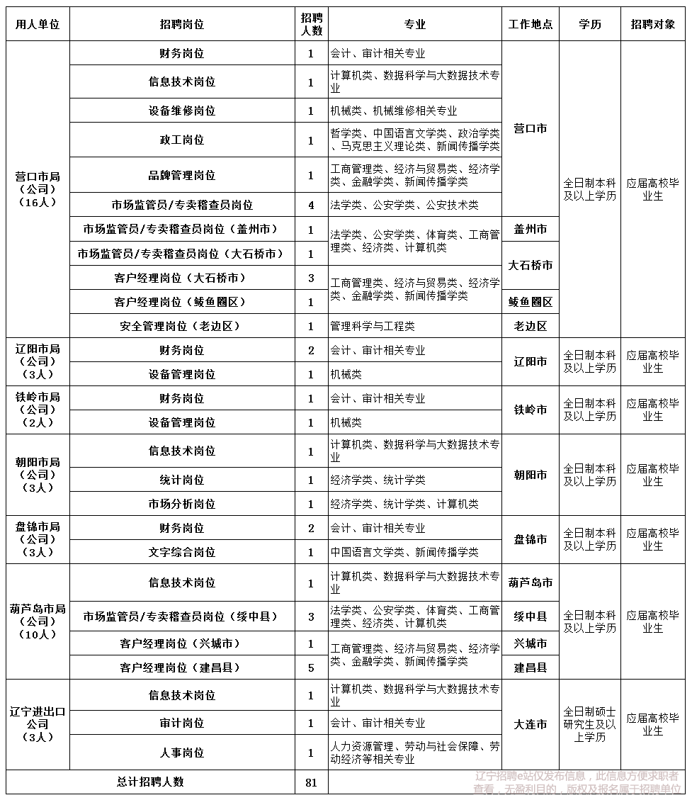 中国烟草招聘2020公告_年薪10W ,多种隐藏福利,2020中国烟草招聘公告发布