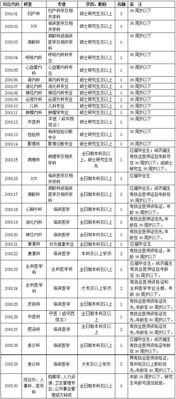 宣城人口2020_宣城职业技术学院