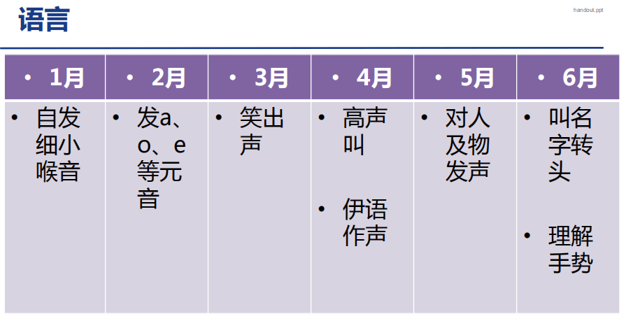 『时间表』对照看你家宝宝达标了没？一张婴儿发育时间表
