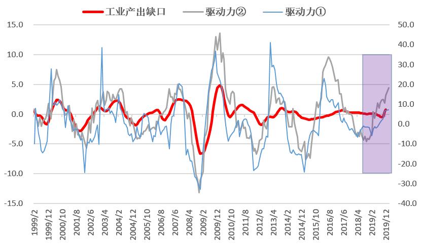 成都2020年4月gdp_2020成都gdp(2)