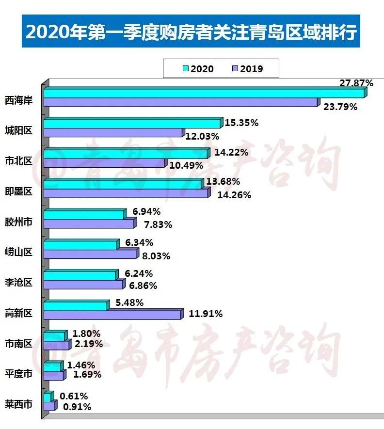 青岛先人口_青岛各区人口(2)