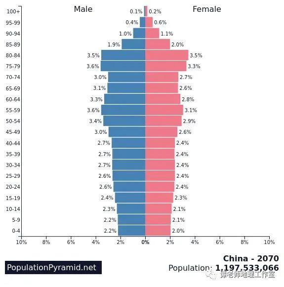 发展中国家人口问题_人类从诞生到10亿人口用了三百万年,现在约十年时间就能