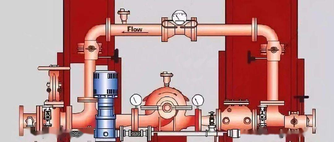 一分钟学会消防给水系统的6种分类特点!