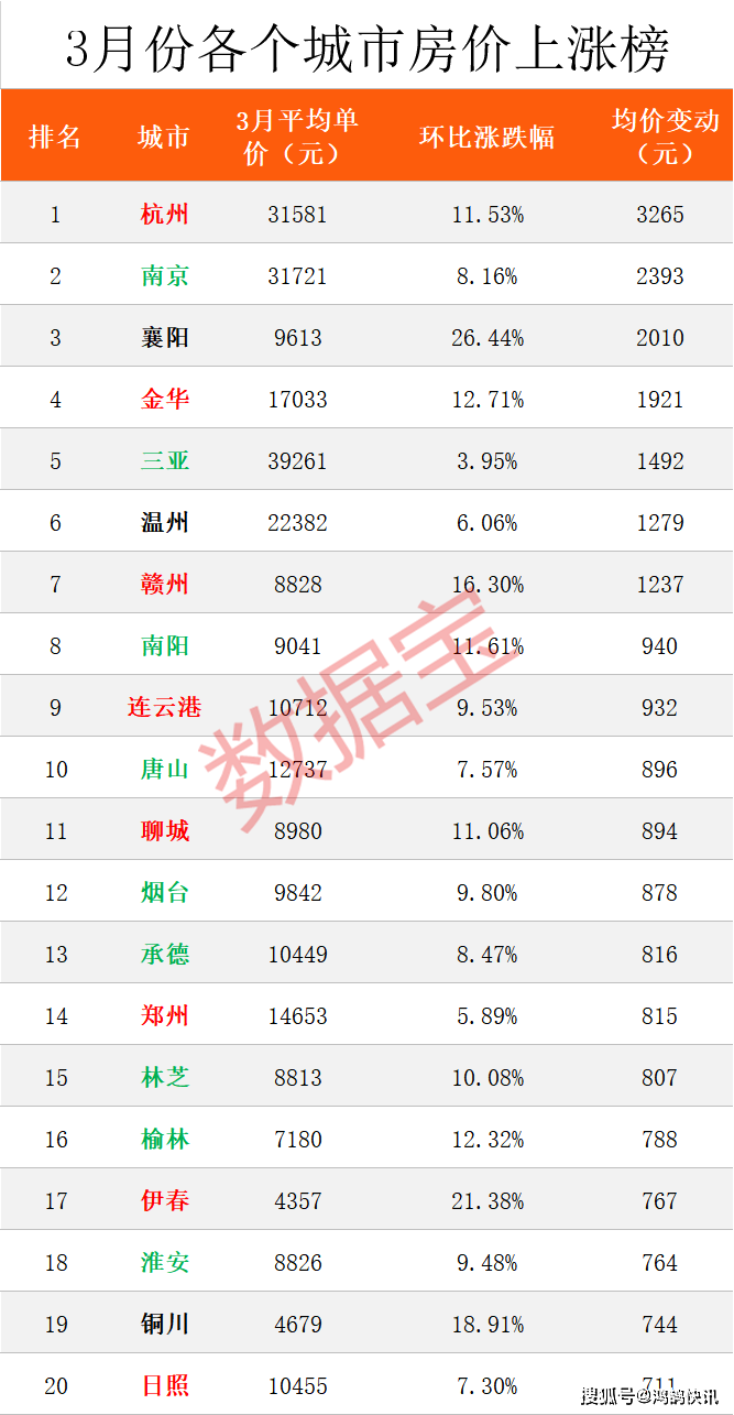 二手房交易算作gdp吗_烟台二手房价全国排47,GDP排20,你怎么看(2)