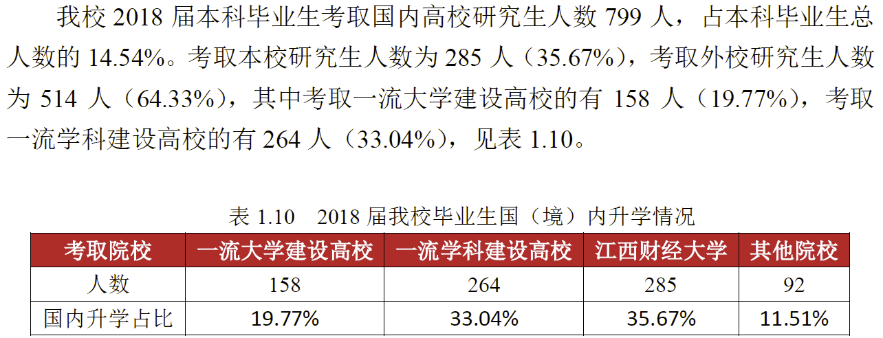 [高考]除了两财一贸,这三所财经大学也不错,高考分不高,但就业前景好