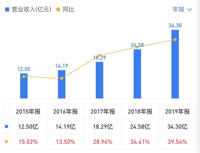 新基建来了！业绩大增的紫光国微如何持续站上