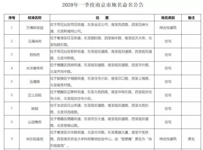 南京2020年一年季度g_2020年南京地铁线路图(3)