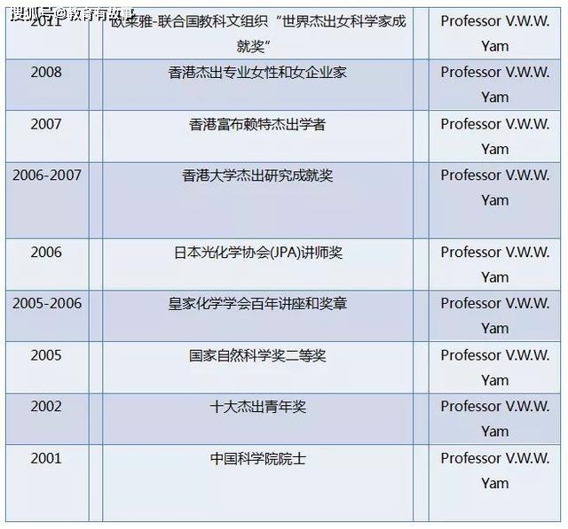 原创我国最美女院士，形象气质俱佳像明星，38岁成为院士，却被人质疑