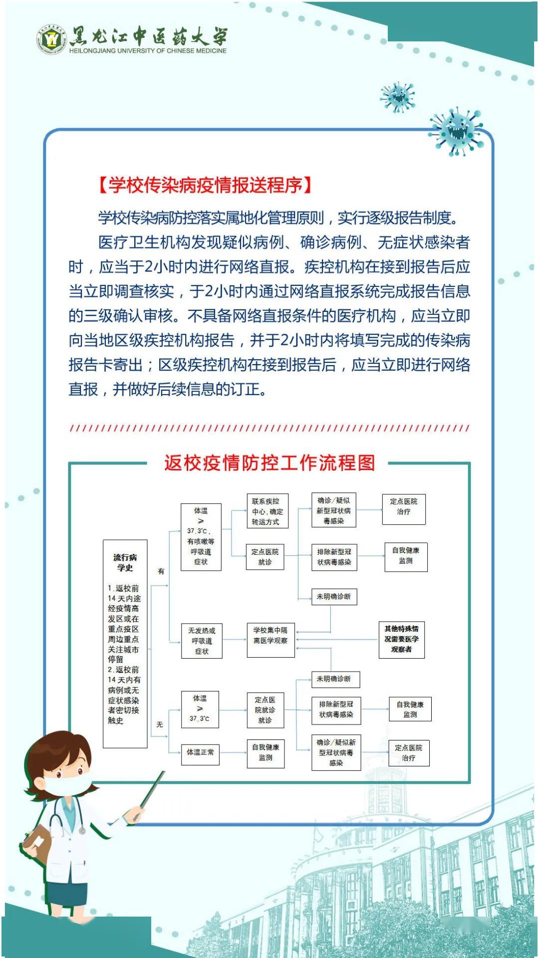 一图读懂 | 新冠肺炎疫情防控知识