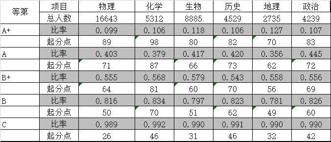 「扬泰」最新！南京盐城、扬泰通徐淮连宿七市二模分数线划定！