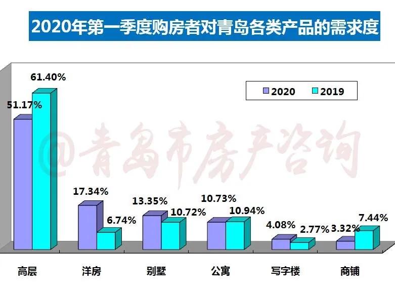 青岛先人口_青岛各区人口