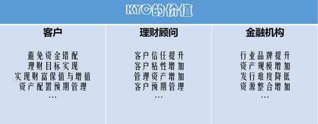 kyc手册 | 如何高效"了解你的客户"?